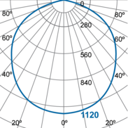 Photometric Diagram