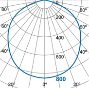 Photometric Diagram