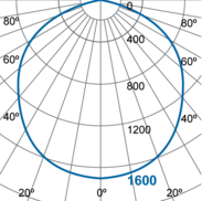 Photometric Diagram