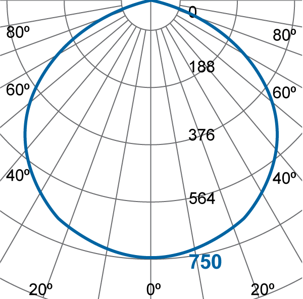 Photometric Diagram