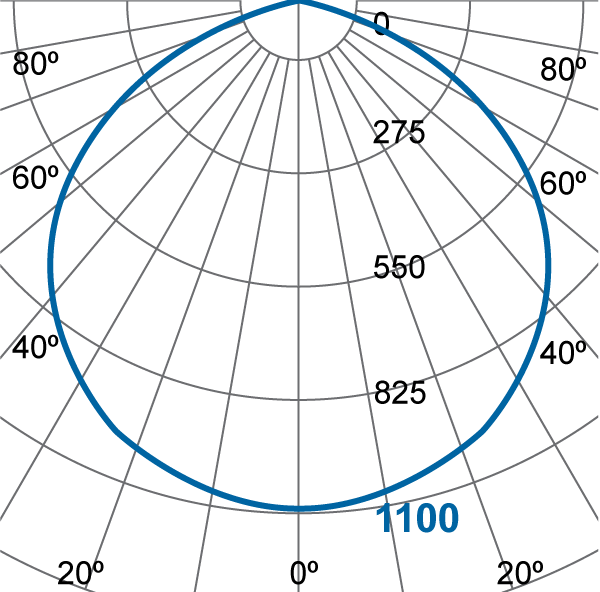 Photometric Diagram