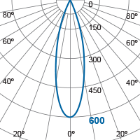Photometric Diagram