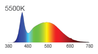 Spectral Power Distribution